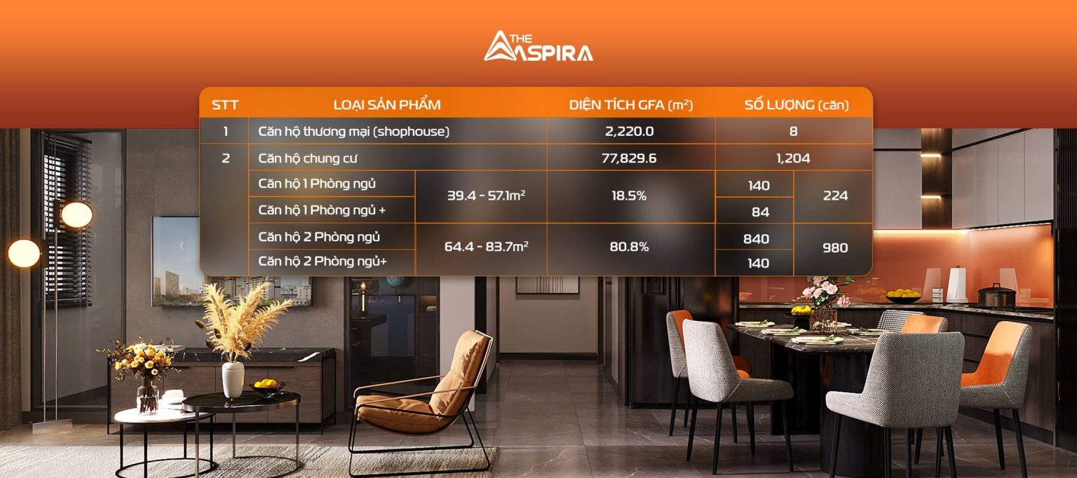 loai-hinh-san-pham-the-aspira-1536x682